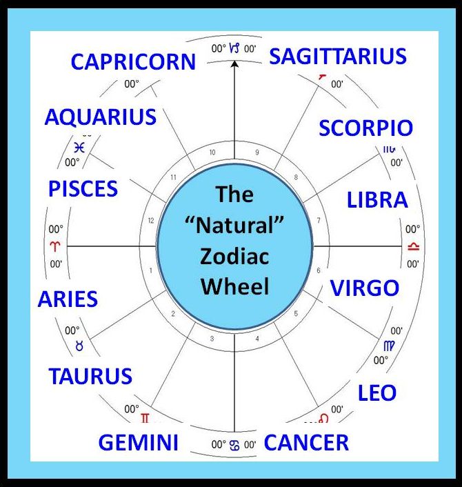 astrology ages aries